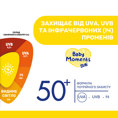 Крем солнцезащитный Chicco Baby Moments SUN, SPF 50+, 75 мл