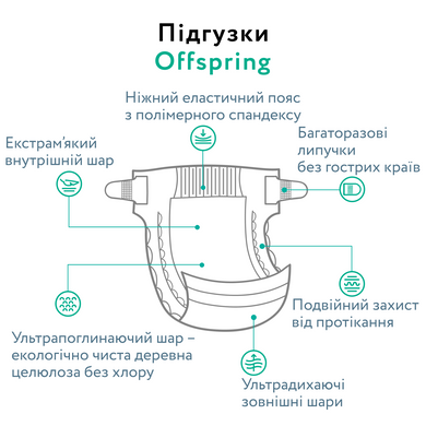 Підгузки Offspring Tangy Orange, розмір NB, до 4 кг, 56 шт