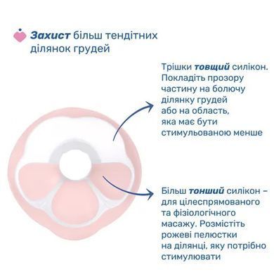 Молоковідсмоктувач електричний Chicco Stimolatte