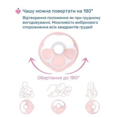Молоковідсмоктувач електричний Chicco Stimolatte